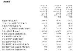 中国电信即将重归 A 股：Q1 净利润 64.4 亿元
