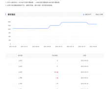 网站收录慢，不稳定，是怎么回事，网站权重也是0