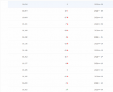 索引量下降、收录慢，大神帮忙分析一下