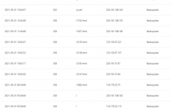 蜘蛛抓取越频繁说明站点信任度越高吗？