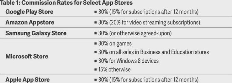 全球反垄断浪潮持续:欧盟正式发起诉讼,苹果或面临 1777 亿天价罚单
