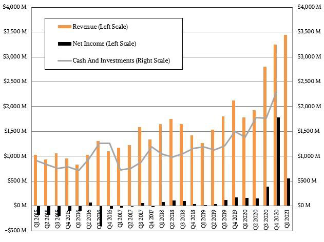 AMD 在服务器 CPU 市场每多赚 1 美元,将让英特尔损失 5 美元