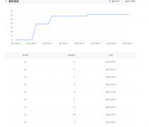百度收录和索引