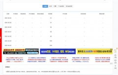 为什么我们网站收录总是忽高忽低、剧烈的波动？