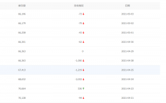 最近百度索引量一直下降，什么情况？