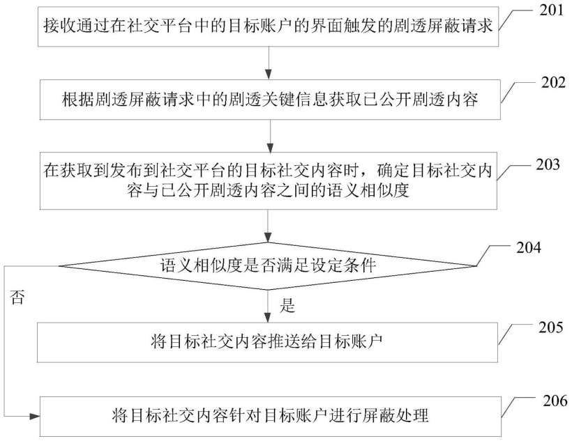 腾讯公开防剧透专利:可进行剧透识别和屏蔽 -企查查