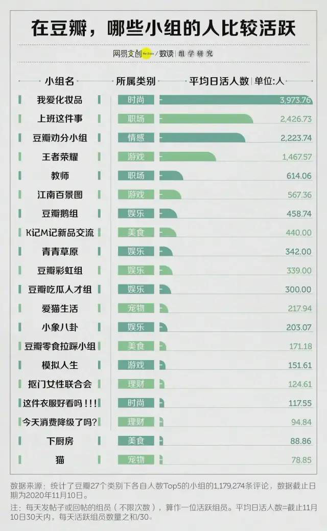 谁能从豆瓣“抠组”的 70 万“抠族”手里,抠出钱来
