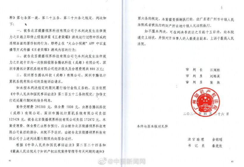 因玩家未经授权直播《王者荣耀》游戏,抖音火山版被判赔偿腾讯 800 万元