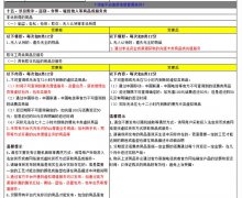 淘宝违禁信息管理规则变更：新增非法资金获取的充值卡类商品！