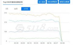 3天掉完3年的关键词是什么体验