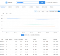 网站一直正常维护 但最近突然开始掉了是怎么回事？