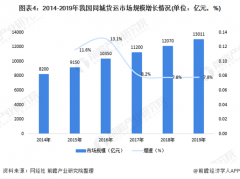 从拉人到拉货，滴滴“死磕”货拉拉 上班族面对打车难时的无奈调侃