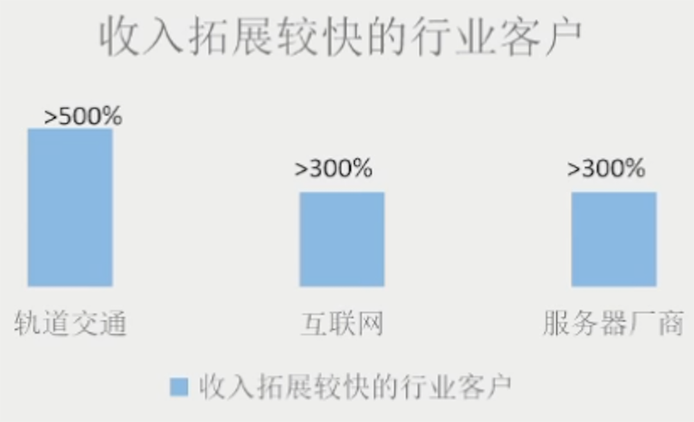 寒武纪 CEO 回应汽车芯片计划,芯片 IP 落地设备数过亿