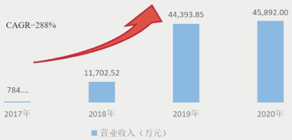 寒武纪 CEO 回应汽车芯片计划,芯片 IP 落地设备数过亿
