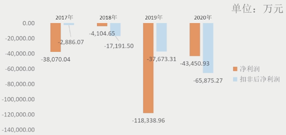 寒武纪 CEO 回应汽车芯片计划,芯片 IP 落地设备数过亿