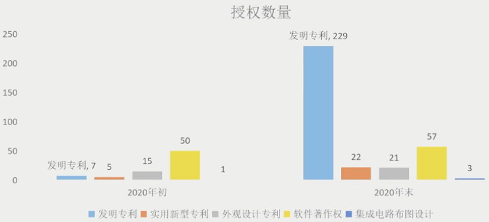 寒武纪 CEO 回应汽车芯片计划,芯片 IP 落地设备数过亿