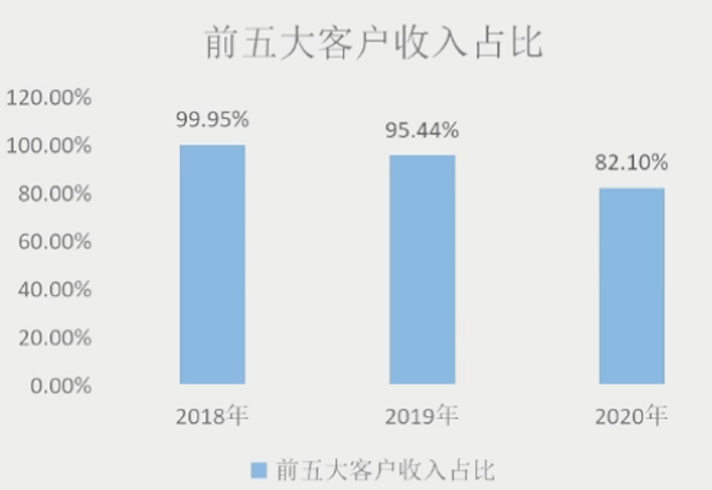 寒武纪 CEO 回应汽车芯片计划,芯片 IP 落地设备数过亿