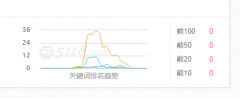 怎么增加5118的关键词库数量啊，特别是前10名的。
