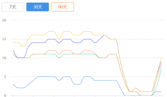 差点以为被K了。