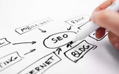 ？网站优化分为哪四种方向？