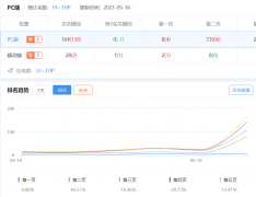当百度还在沙盒期的时候，搜狗已经起飞了