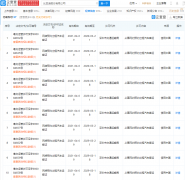 比亚迪获 许可内容为“从事网约预约出租汽车客运”。
