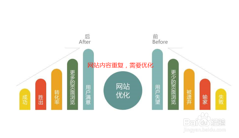 被百度降权了怎么办