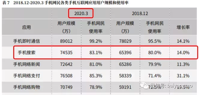 百度、神马、搜狗移动端手机网站SEO优化怎么做？ SEO优化 第1张