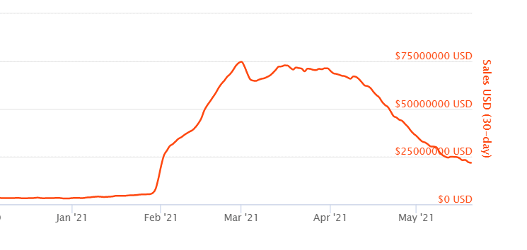 一串代码卖出 6900 万美元,为什么 NFT 能在艺术圈掀起巨浪