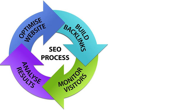 百度关键词seo 根据百度优化方向更新关键词优化路径