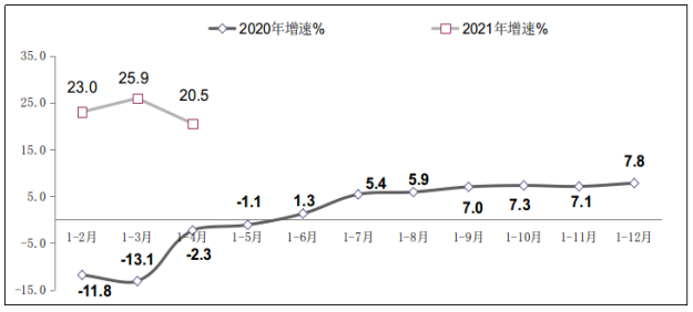 工信部:1-4 月我国软件业从业平均人数 711 万人,同比增长 5.8%