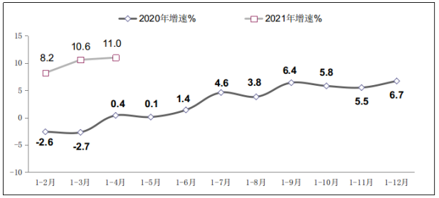 工信部:1-4 月我国软件业从业平均人数 711 万人,同比增长 5.8%