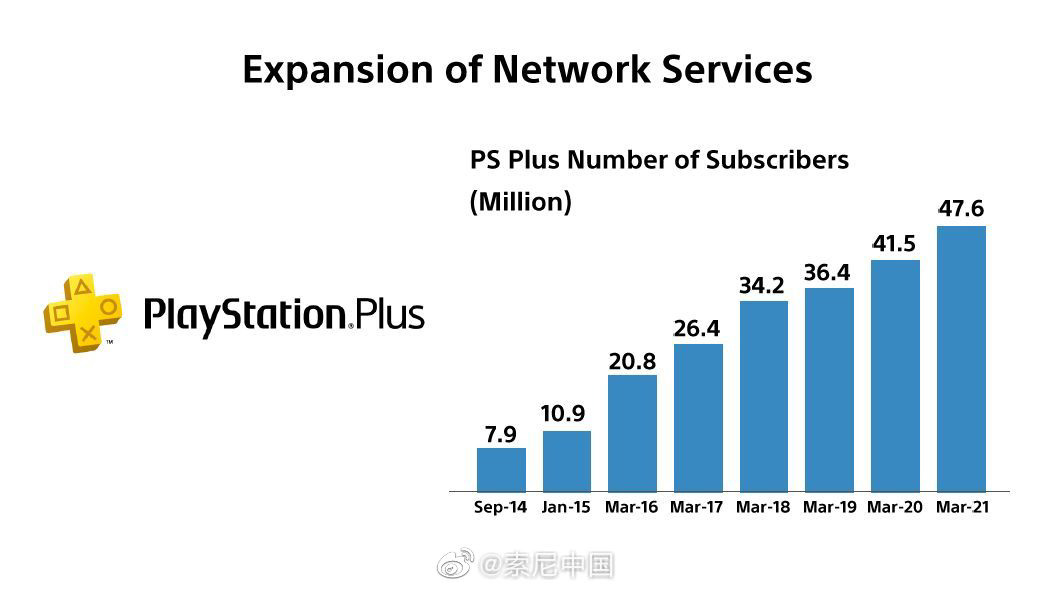 索尼集团企业战略发布会召开:未来全面提升硬件盈利能力,扩大 IP 内容投资