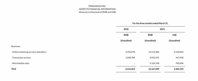 拼多多再超阿里,中国电商用户规模最大平台易主