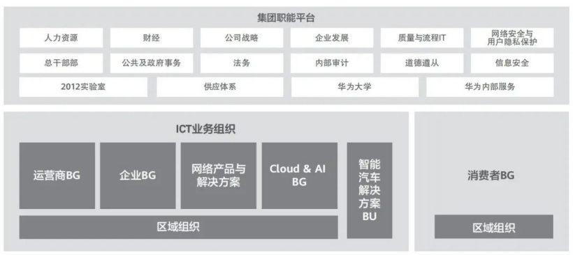 华为能把车卖好吗