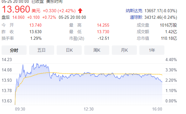 亏损 10 年的知乎,现在靠编故事挣到大钱