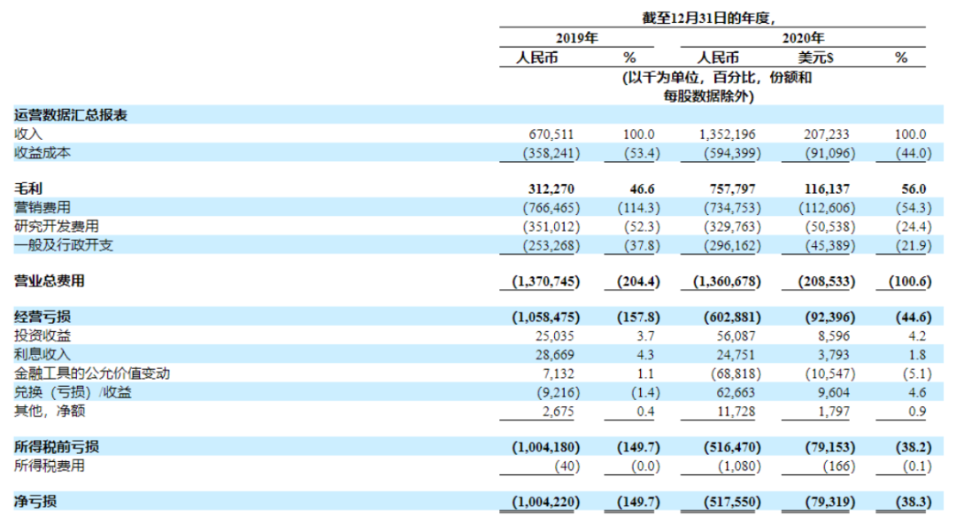亏损 10 年的知乎,现在靠编故事挣到大钱