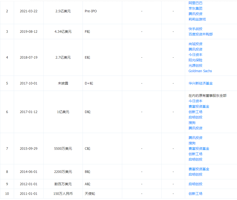 亏损 10 年的知乎,现在靠编故事挣到大钱