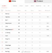 中国女排战胜泰国女排