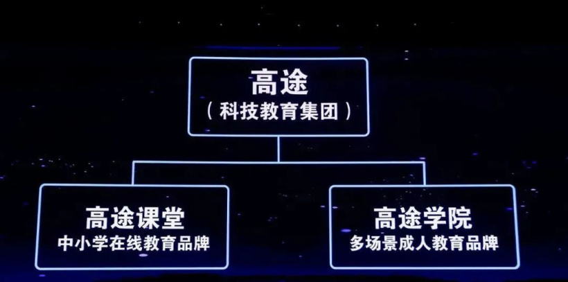 在线教育“阴暗面”:若家长拿不出钱,让他们去借