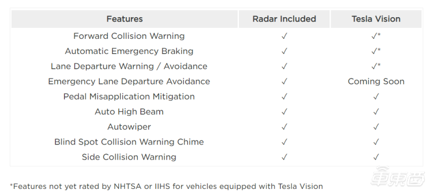 取消了雷达的特斯拉还安全吗,NHTSA 重测 Model 3