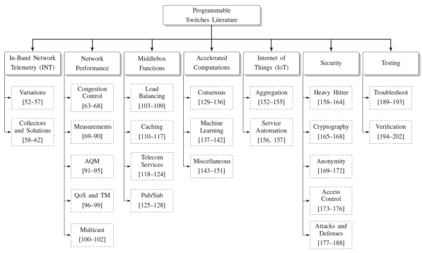 科普:可编程网元的前世今生