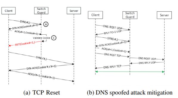 科普:可编程网元的前世今生