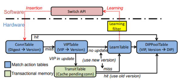科普:可编程网元的前世今生