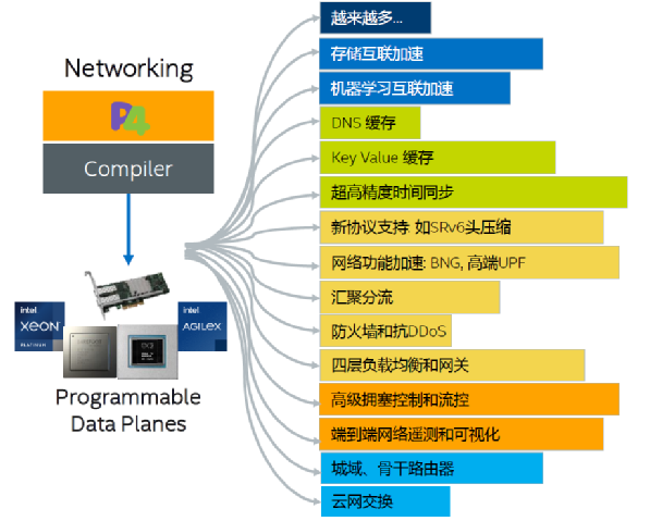 科普:可编程网元的前世今生