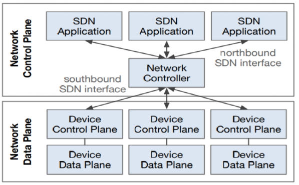 科普:可编程网元的前世今生