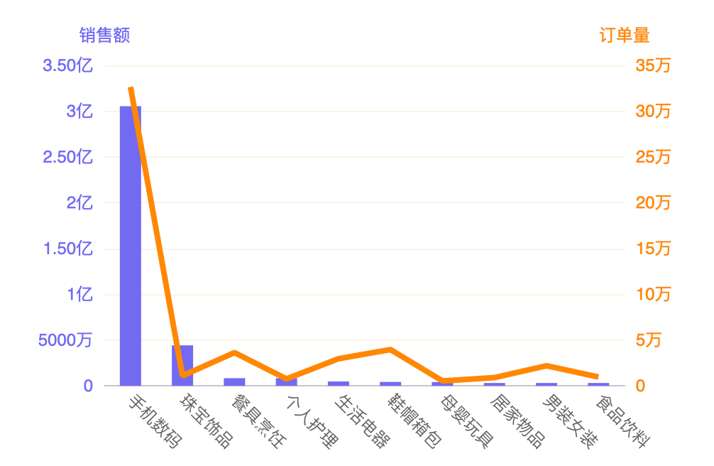 山寨机风波中的快手电商:GMV 三年涨超 10 倍,“驴家班”手握 9000 万粉丝