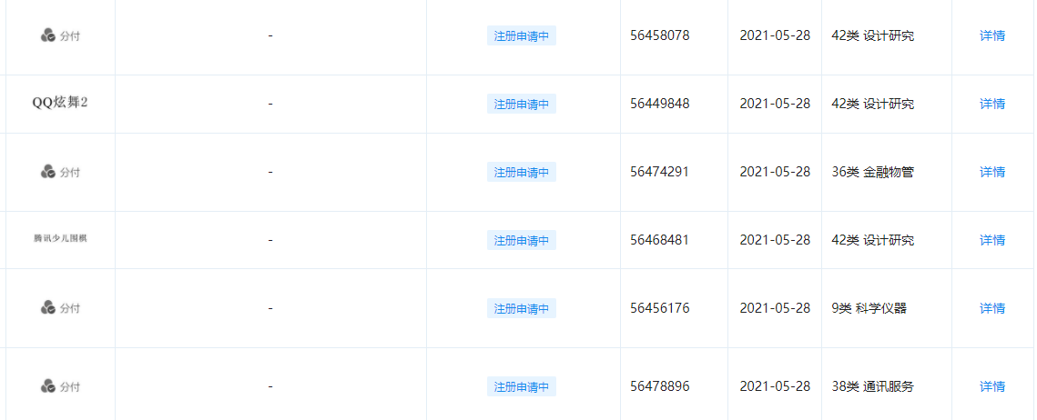 剑指蚂蚁花呗:腾讯注册“分付”商标,涉金融物管、通讯服务等
