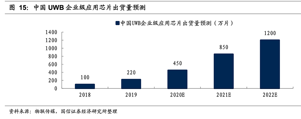 起底国内追踪器江湖:AirTag 吐槽满天飞,华强北永相随