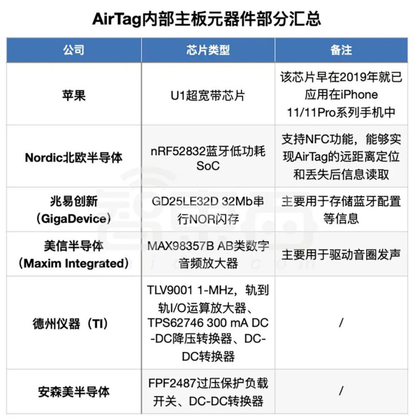 起底国内追踪器江湖:AirTag 吐槽满天飞,华强北永相随